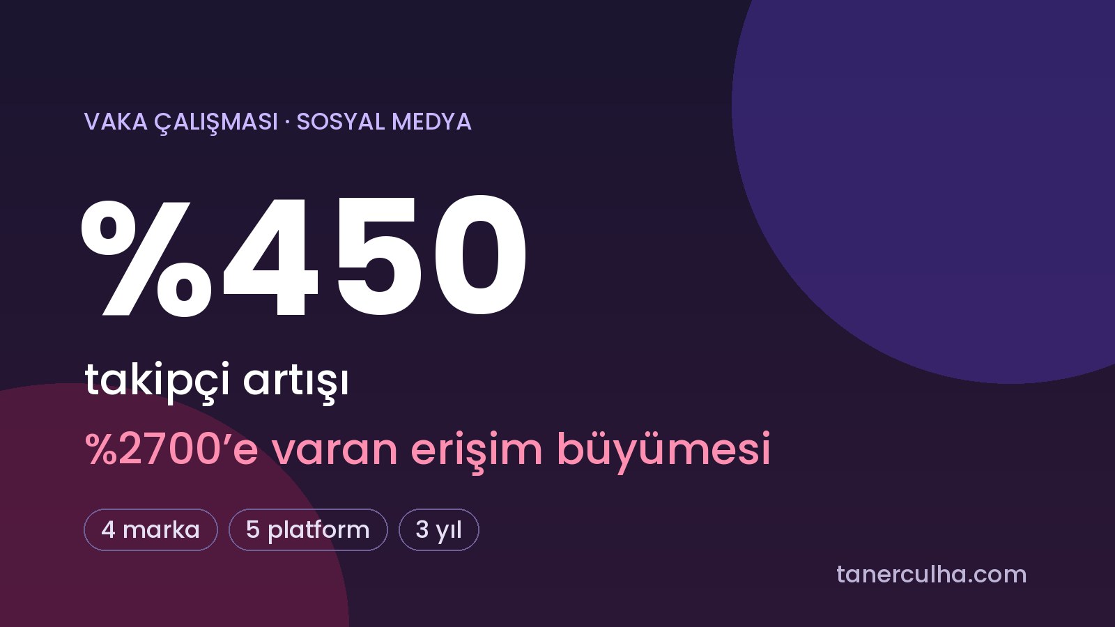 Kurumsal sosyal medyada 0 takipçi artışı vaka çalışması